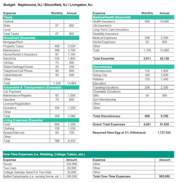 This woman retired early at the age of 28 with $2.25 million and still lives an incredibly luxurious life. Here's how she reached early retirement.