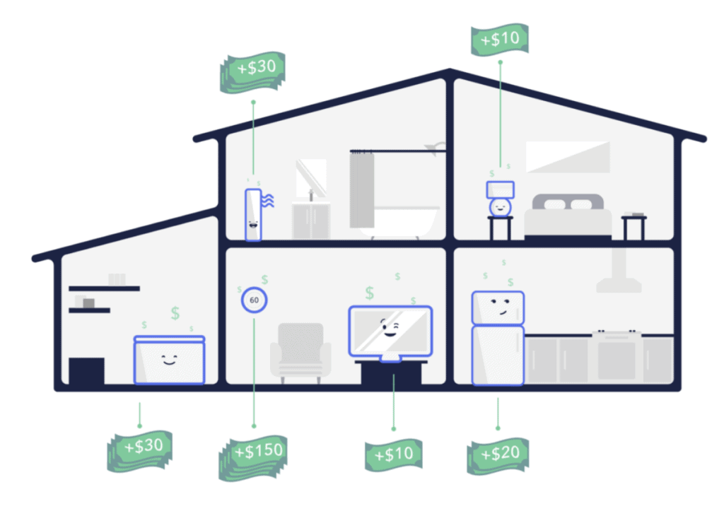 Looking for an OhmConnect review? Today, I will talk about if OhmConnect is legitimate and safe, how much money you can make with OhmConnect, and more.